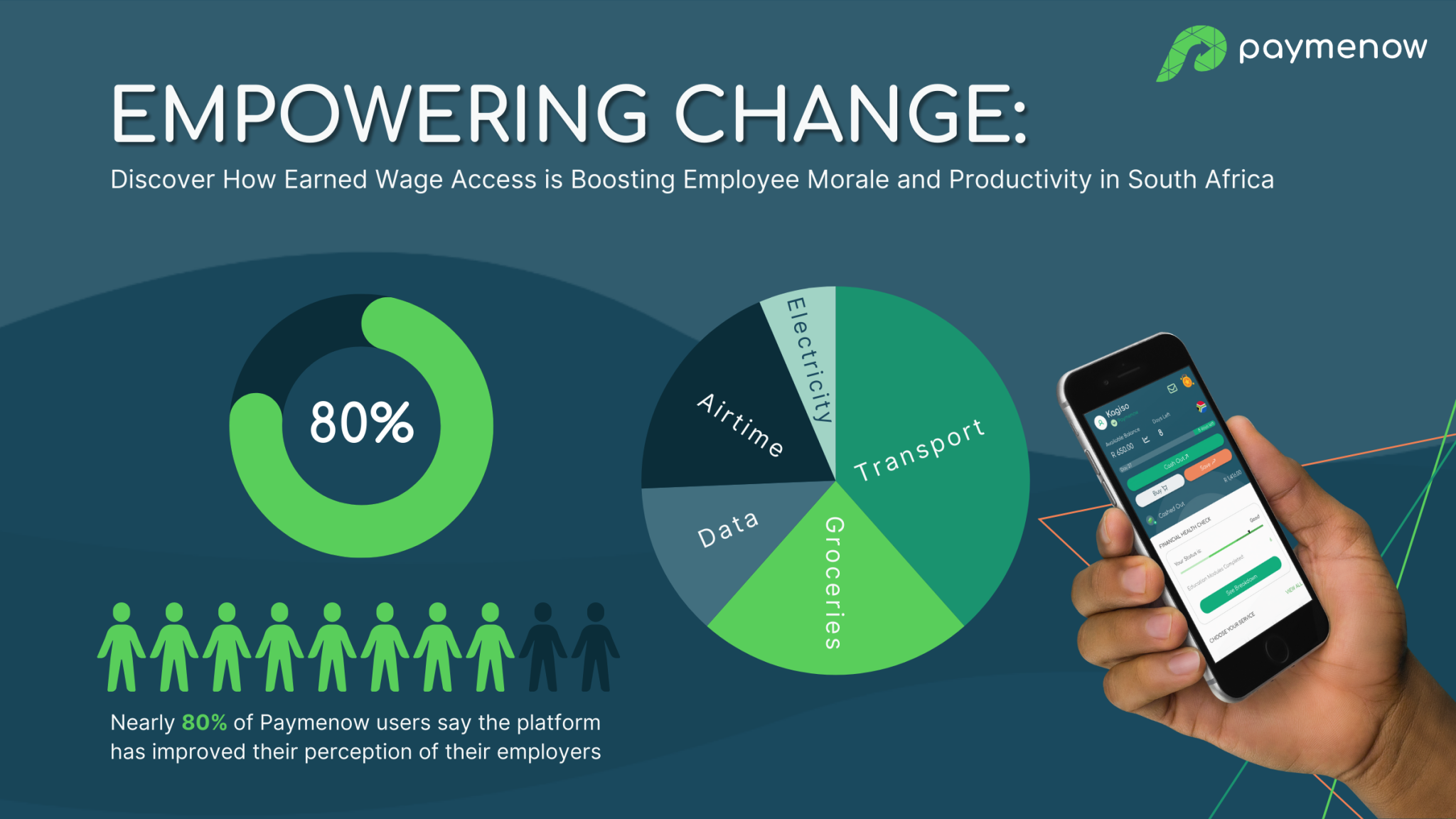 Earned Wage Access Sees Striking Growth in South Africa
                      